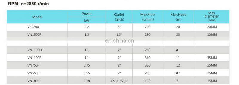 1.1kw three phase agriculture electric submersible water pump