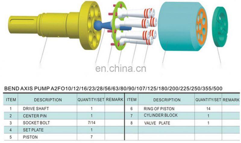 Replacement pump parts A2FO45 A2FE45 A2FM45 A2FO63 A2FM63 VALVE PLATE for repair or manufacture REXROTH piston pump good quality