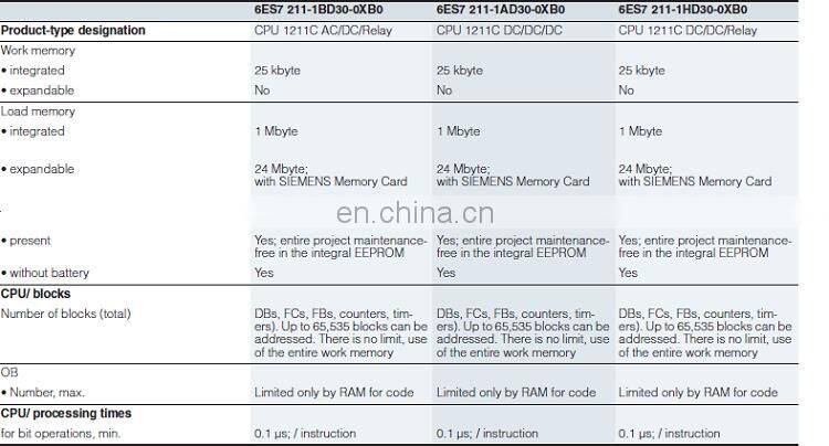 High performance SIEMENS PLC S7-1200 CPU 1212C
