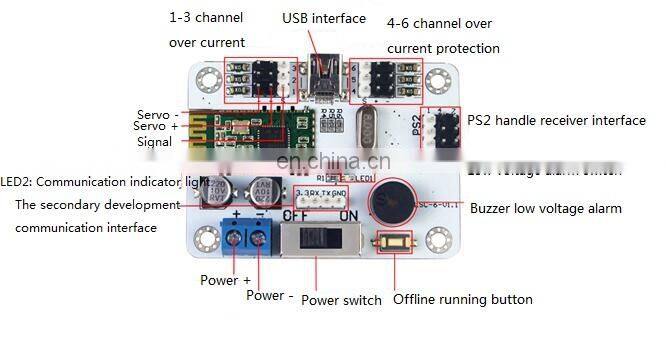 uHand Bionic Robot Hand Palm Five Fingers Mechanical Arm with Control System for Robotics Teaching Training