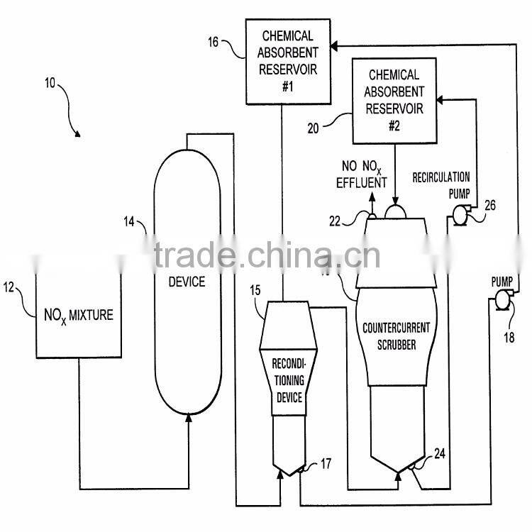 New Pruduct Dust Control System Alkaline Wet Flue Gas Scrubber To Remove Sox And Nox