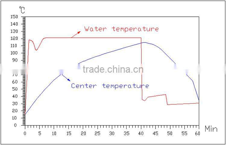 hot water circulating type sterilization pot