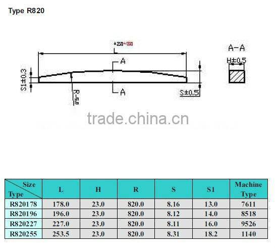 vsi crusher carbide parts