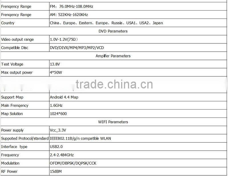 factory price Android4.4 quad core touch screen RK3188 16G ROM in dash car dvd gps for Emgrand EC8