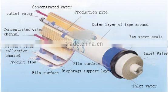 Direct drinking 5 stage RO system water purification plant price with digital display