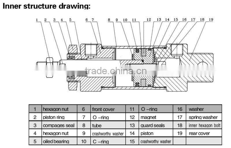 SAZN MAL Pneumatic Aluminum air Cylinder