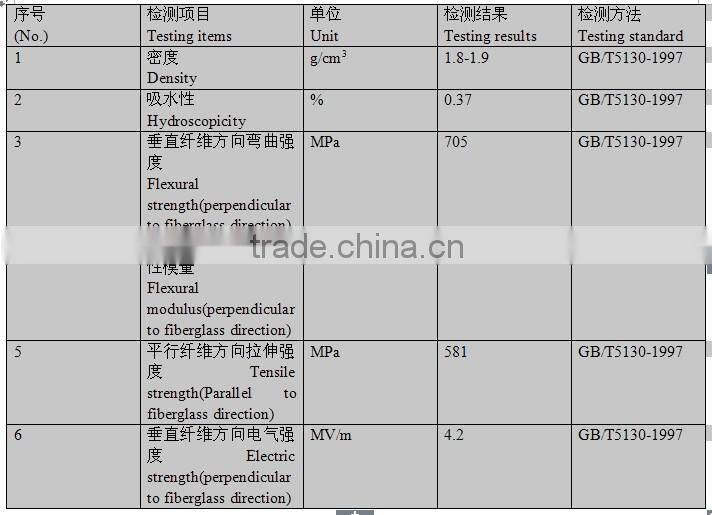FRP Channel Used For Window