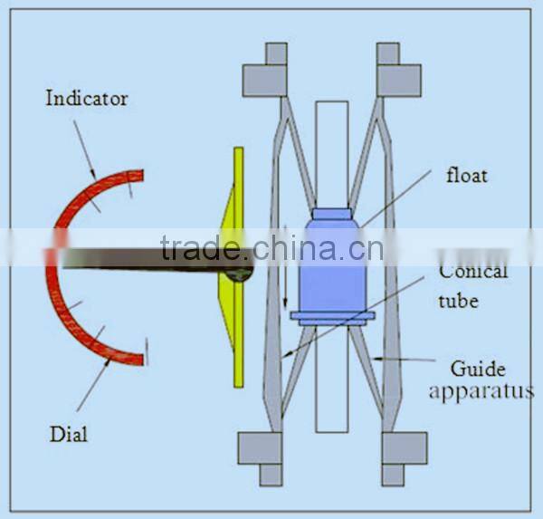 mini milk flow indicator