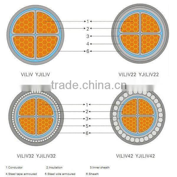 5x25mm2 power cable/pvc electric cable/underground power cable