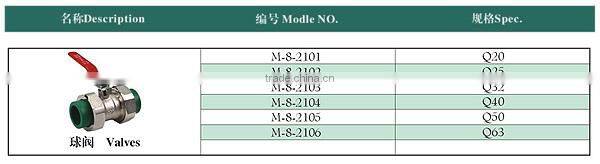 PPR Fitting - Ball valve