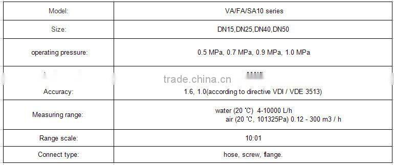 stainless steel cooking Flowmeter with GA24