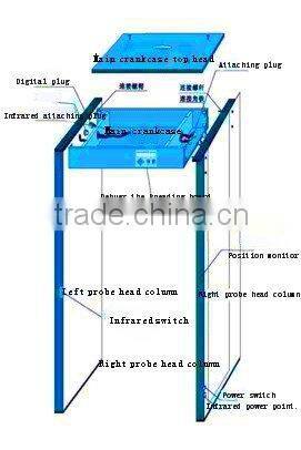 walk-through metal detector gate(XST-AP2)