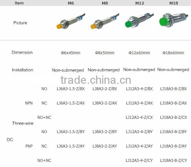 capacitive proximity sensor