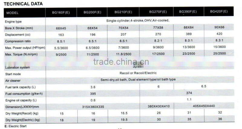 Hot sale air cooled gasoline engine
