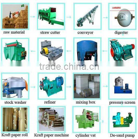 1092mm Toilet paper machine for sale