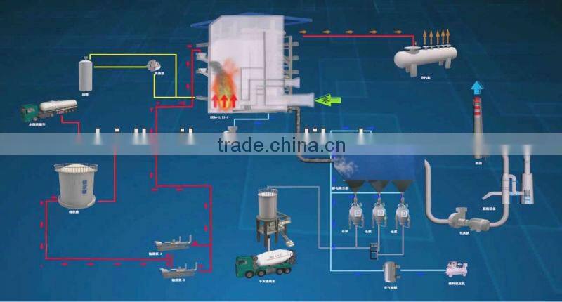 Temperature Control PLC Coal Water Slurry / Mixture burning Drink water boiler