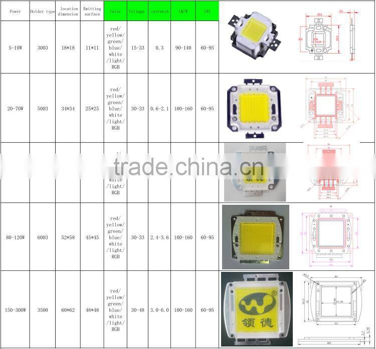 Wholesale Decorative Led Strip Lights,cob led downlight with oem odm