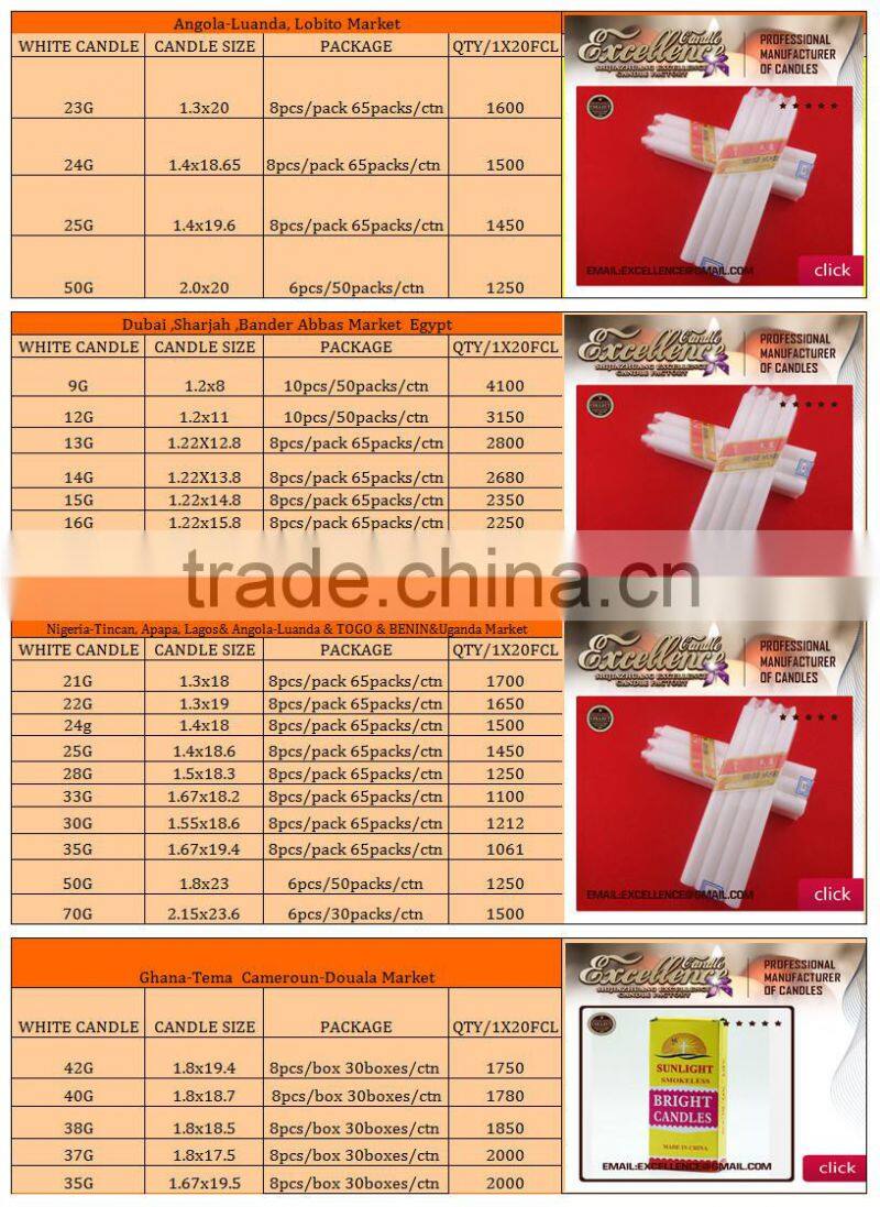 hot sale 12g household taper candle for lighting for Dubai