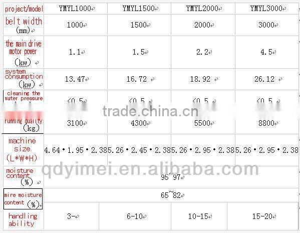 YM solid-liquid separation mud belt filter press