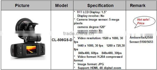 Travel mate Hot sale 1.5inch Screen GPS G-sensor car record