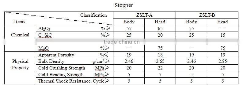 Best price for monoblock stopper for Steel-making