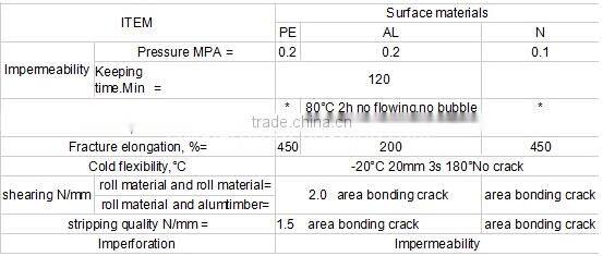 15cm aluminum self adhesive bitumen flashing tape
