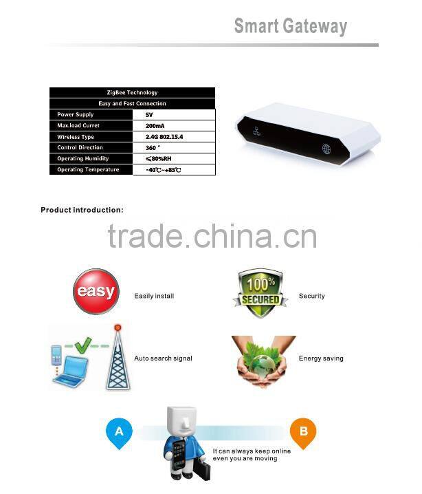 2015 led bulb Wireless smart lighting system for smart home automation system