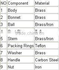 JD-4026 Brass ball valve/ITALT branch brass factory