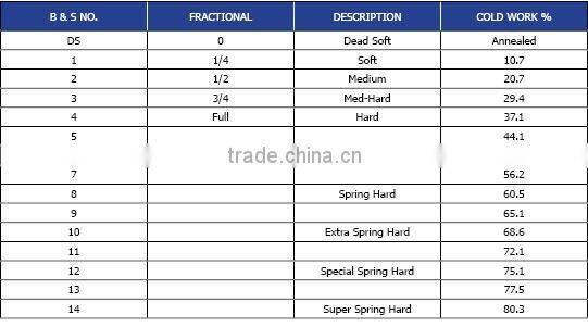 1/20 14K Gold Filled Jewelry Findings Ball Headpin 24ga .020x1.0"(0.50x25.4mm)GP