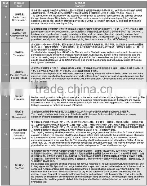 FM UL Approved Grooved Pipe Fittings Ductile Iron Rigid Coupling