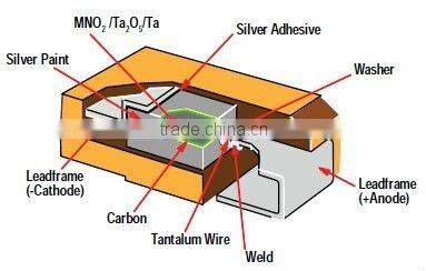 293D106X9010A2TE3 vishay Tantalum Capacitors 10UF 10V 10% 1206