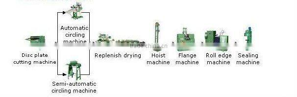 tin can seamer machine/sealing equipment