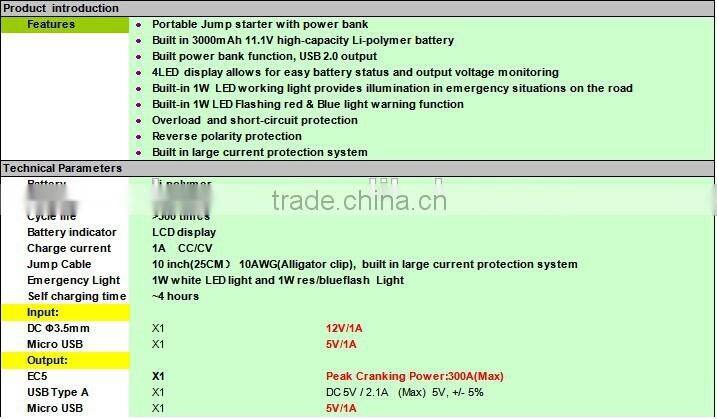 12V Portable Car Jump Starter with Power Bank with Internal Usb Phone Charge Cable
