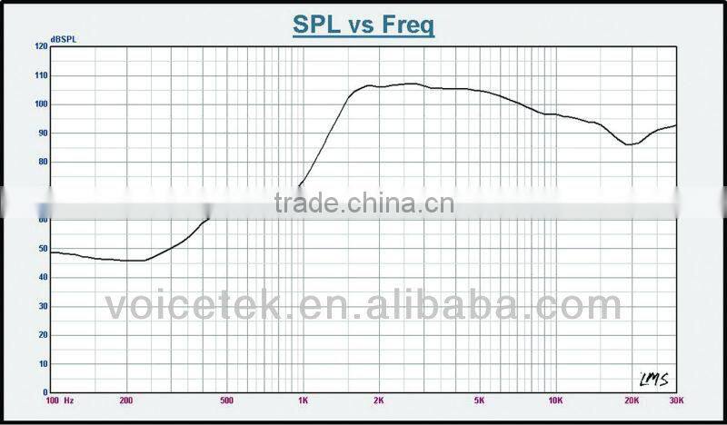 PAH-2501N 20Watt professional outdoor midrange compression driver