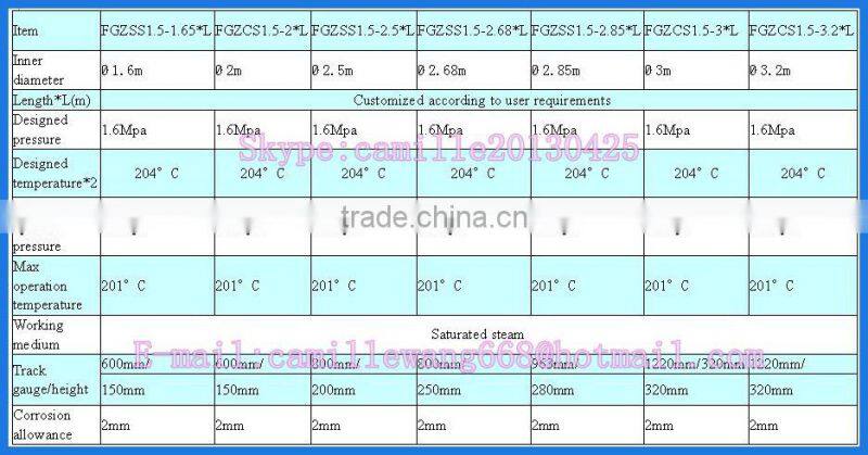 2014 high efficiency and quality in Saudi Arabia automatic pressure autoclave steam