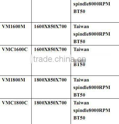 OEM service metal plate CNC milling machine