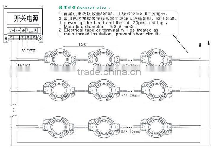 High power module (CE RoHs) for advertising lighting box high power