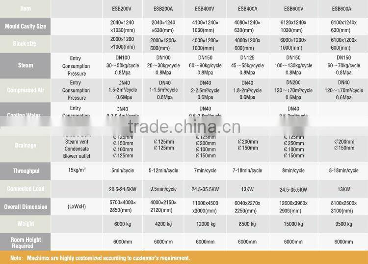 EPS Continuous pre-expander EPS pre-expander EPS foam machine