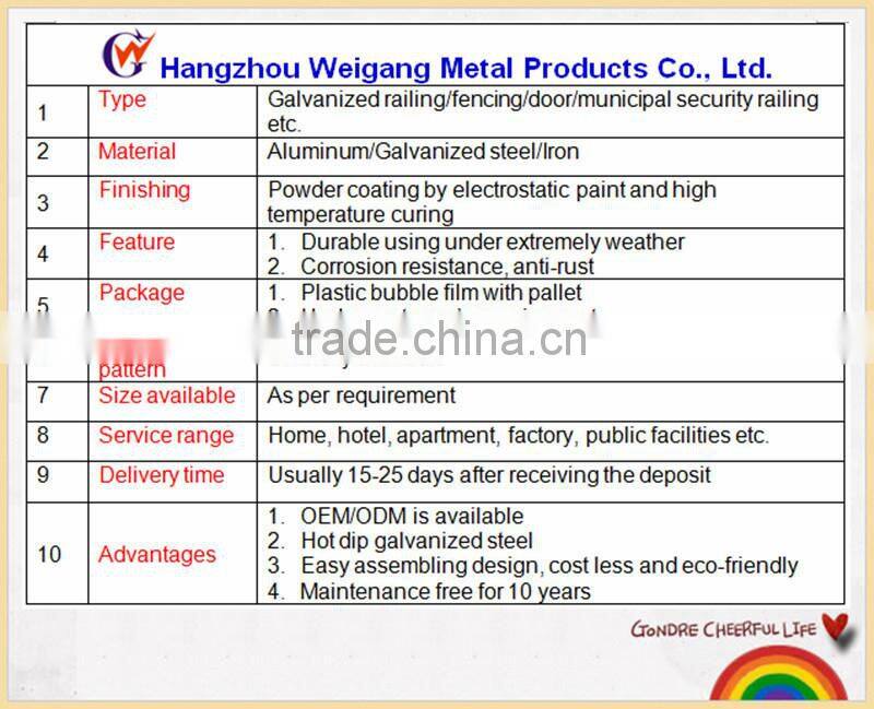 Safety cheap galvanized fence panels