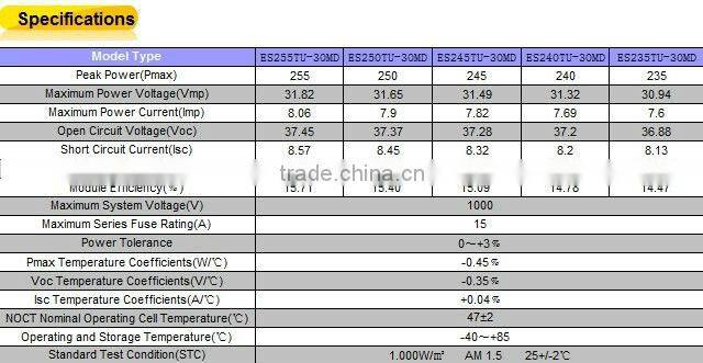 High efficiency 235Wp~255Wp Monocrystalline Solar Panel Home Use 30V 60PCS