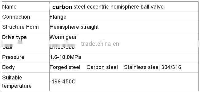 Industry carbon steel eccentric semi ball valve for water pipe