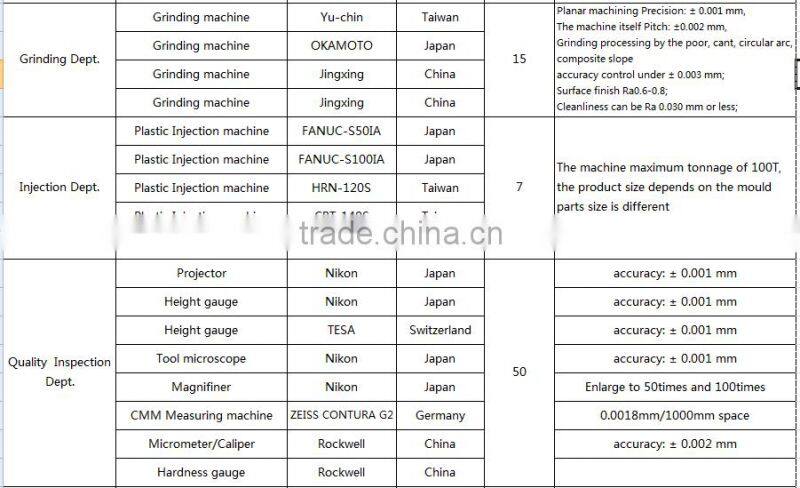 Steel metal stamping mould Parts/ mould spare parts
