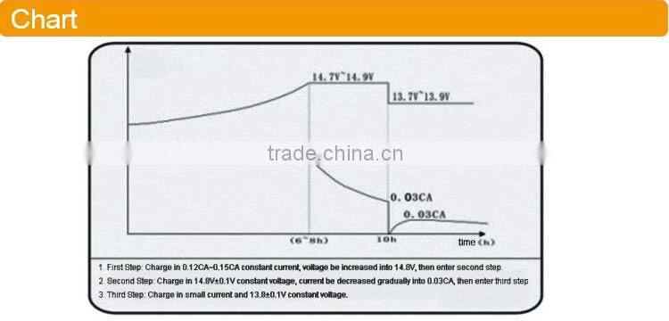 Electric bikes 6-dzm-12 electric scooter 50v scooter storage battery