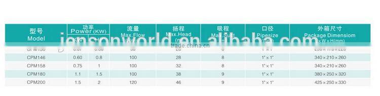 Jenson CPM146 600W surface pump self-priming water pump
