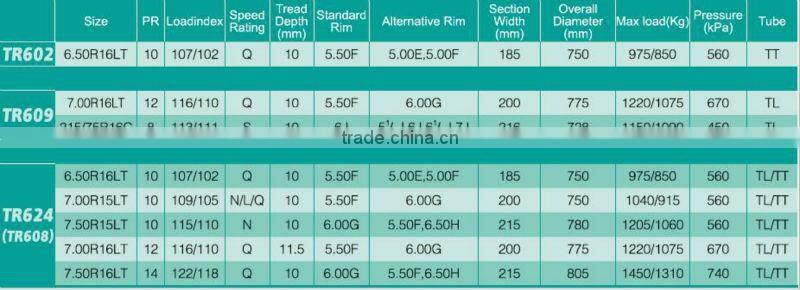 7.00R16 TRIANGLE RADIAL LTR TIRE