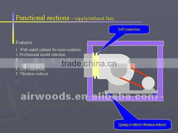 AHU use in center air conditioning system