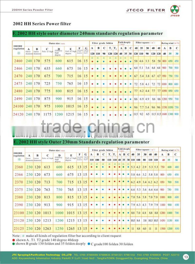 pp melt blown filter cartridge