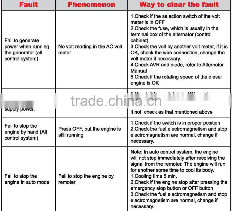 10KVA-2000KVA royal power generator for hot sales