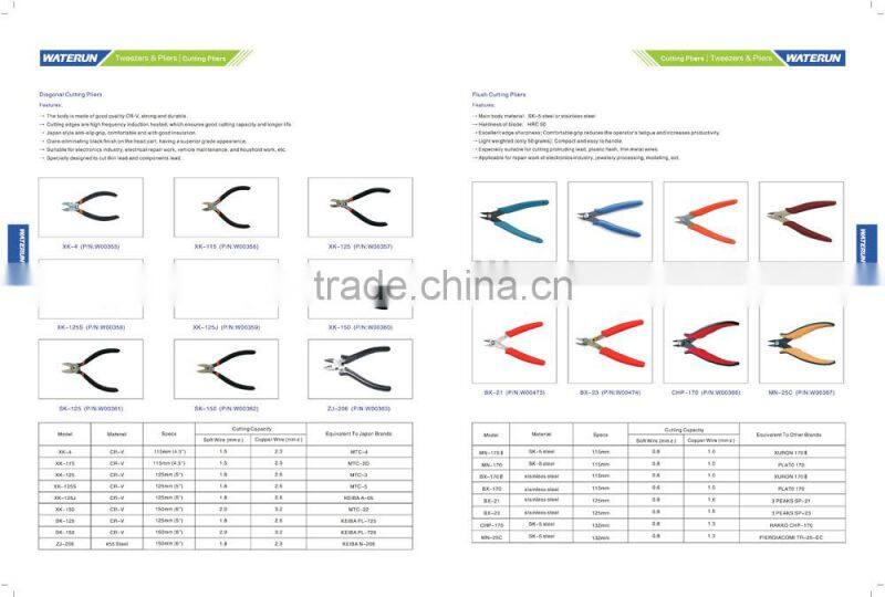 New Combination Pliers Function And Uses