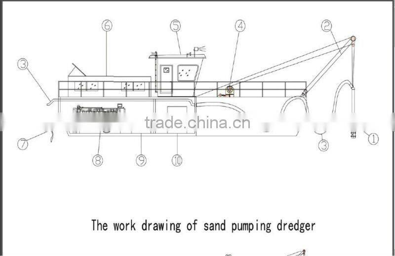 Submersible Pump Dredger